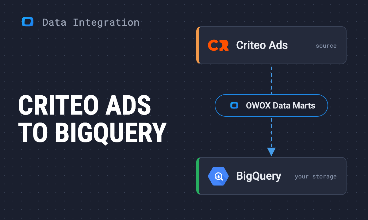 How to connect Criteo Ads to BigQuery with OWOX Data Marts