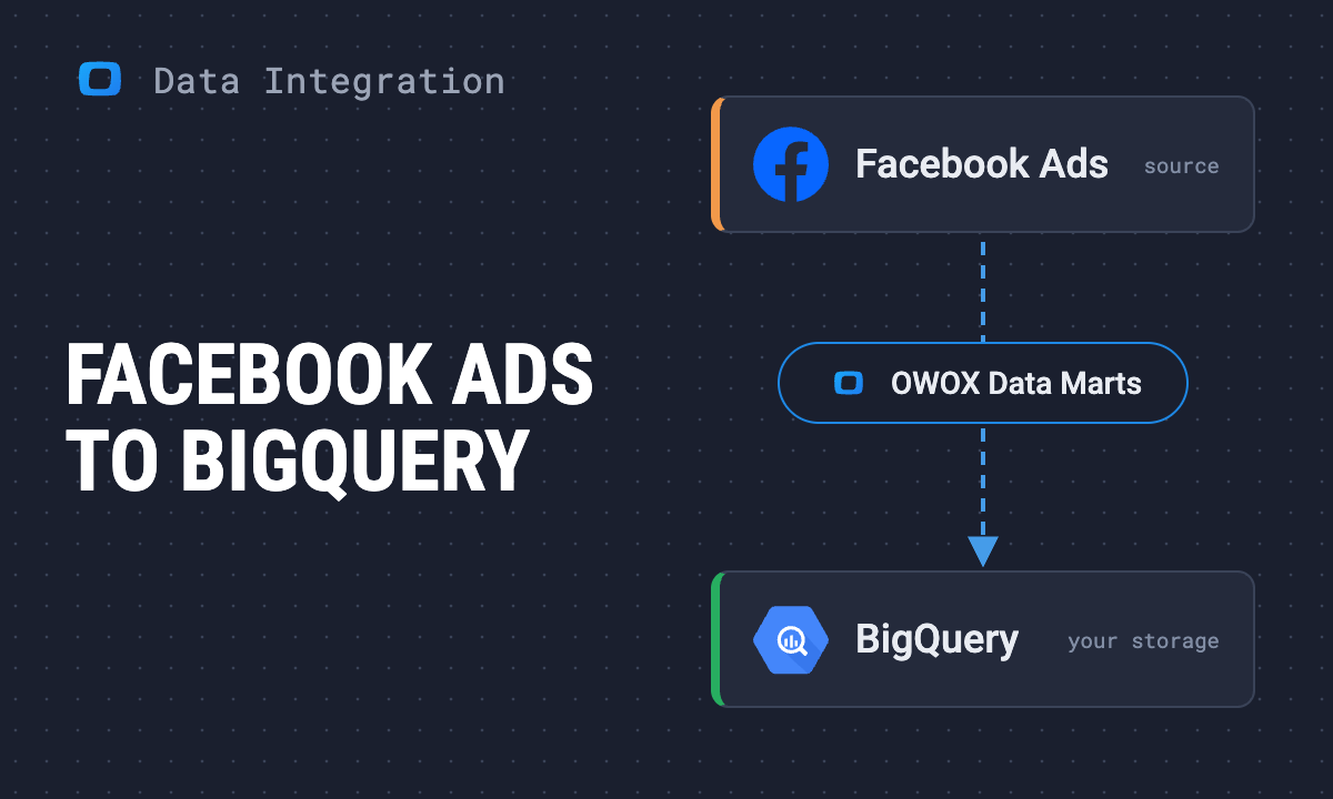 How to connect Facebook Ads to BigQuery with OWOX Data Marts