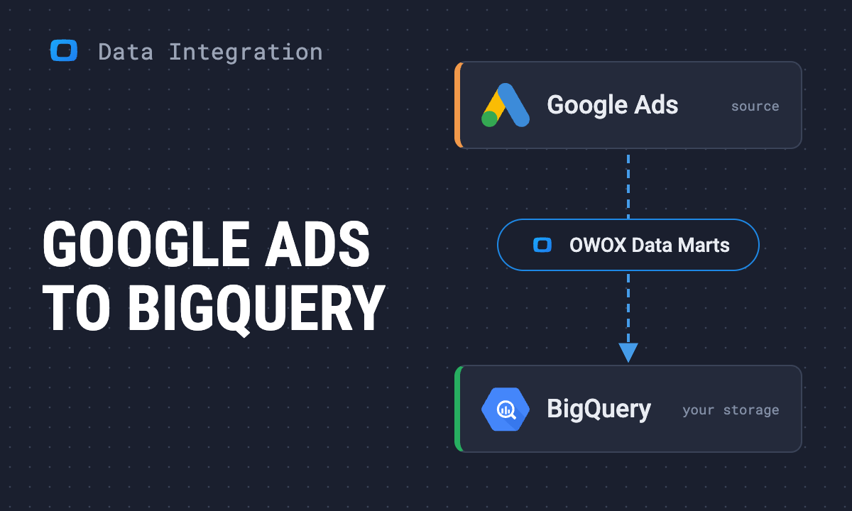 How to connect Google Ads to BigQuery with OWOX Data Marts