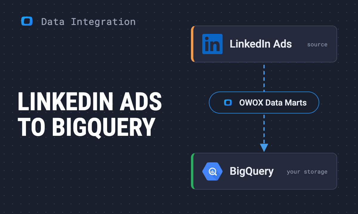 How to connect LinkedIn Ads to BigQuery with OWOX Data Marts