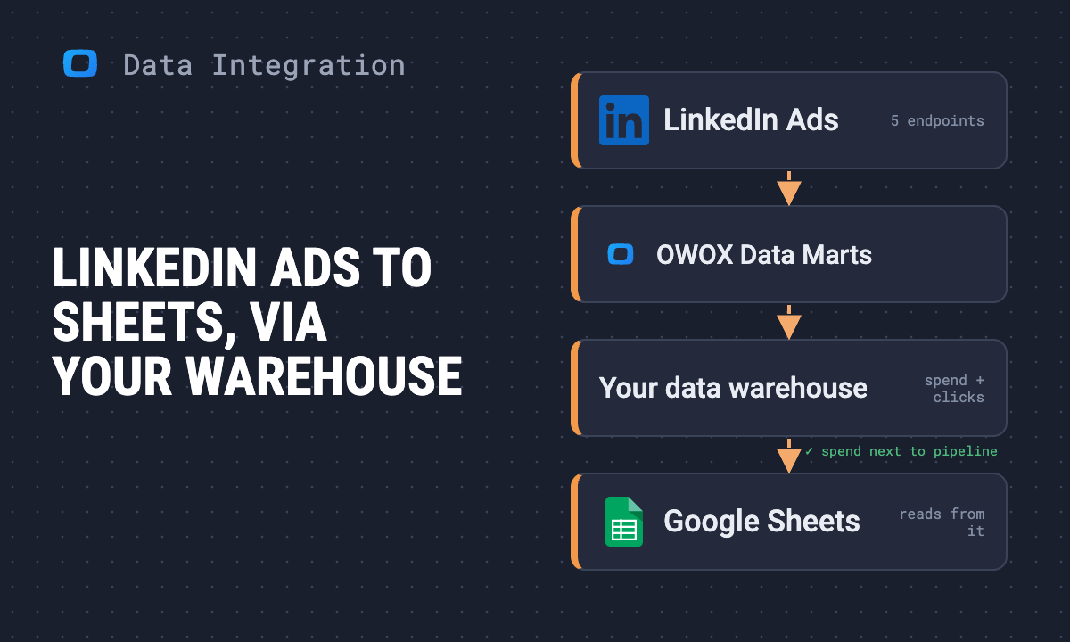 How to connect LinkedIn Ads to Google Sheets with OWOX Data Marts