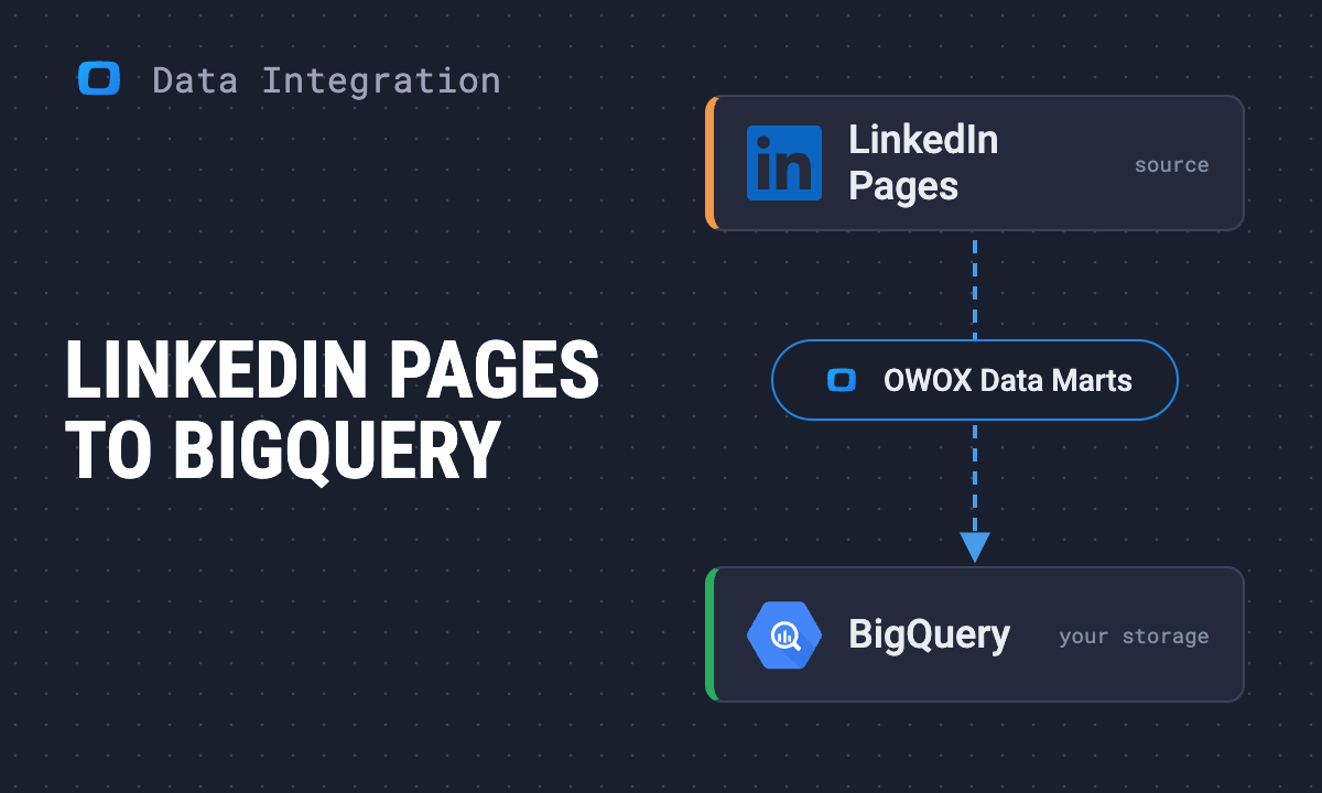 How to connect LinkedIn Pages to BigQuery with OWOX Data Marts