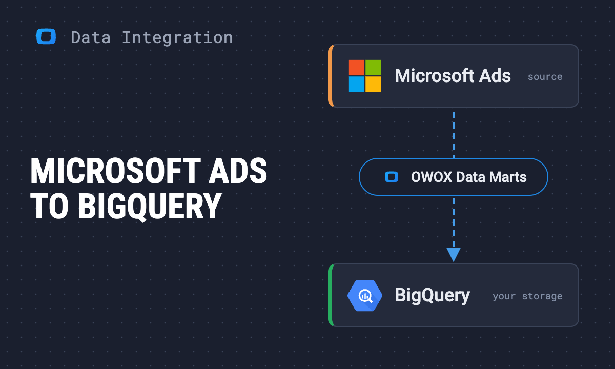 How to connect Microsoft Ads to BigQuery with OWOX Data Marts