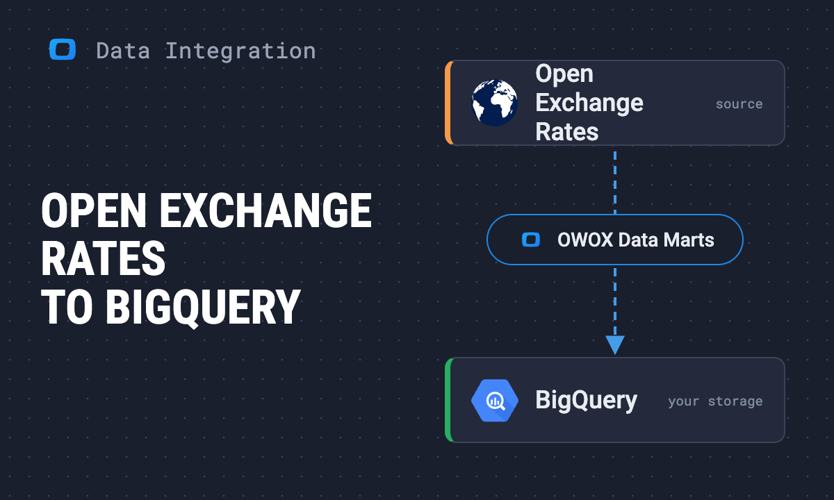 How to load Open Exchange Rates into BigQuery with OWOX Data Marts