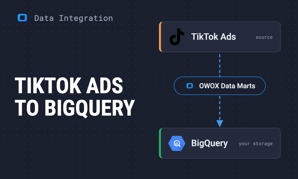 TikTok Ads to BigQuery: free connector and setup guide