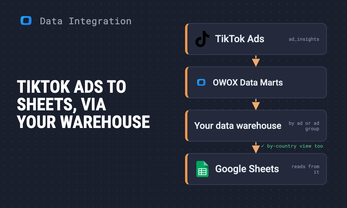 How to connect TikTok Ads to Google Sheets with OWOX Data Marts
