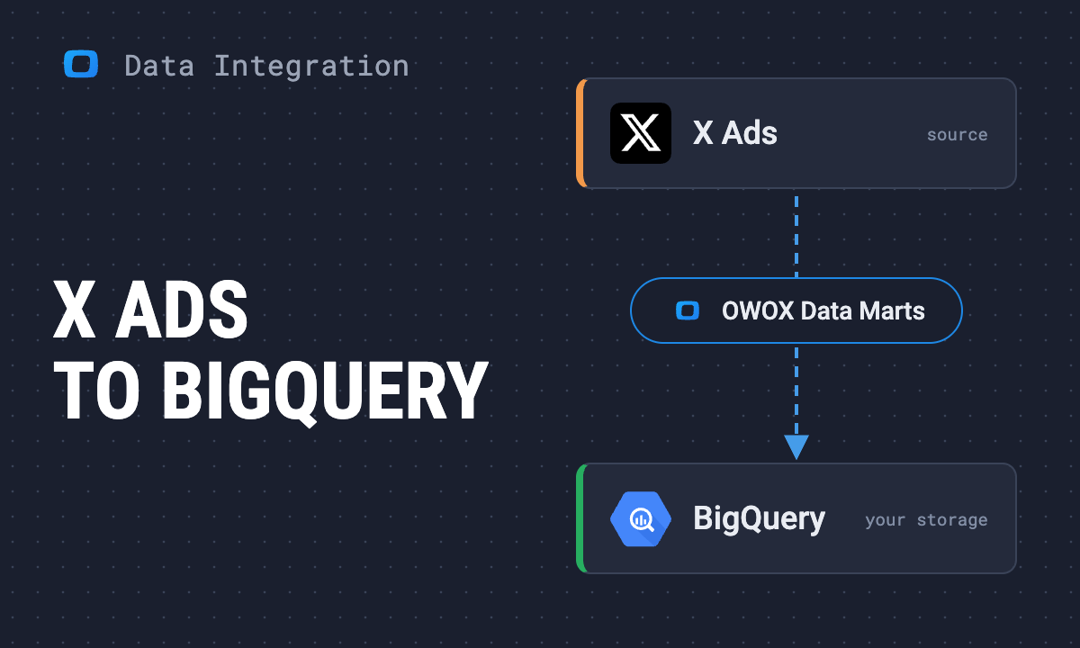How to connect X Ads (Twitter Ads) to BigQuery with OWOX Data Marts