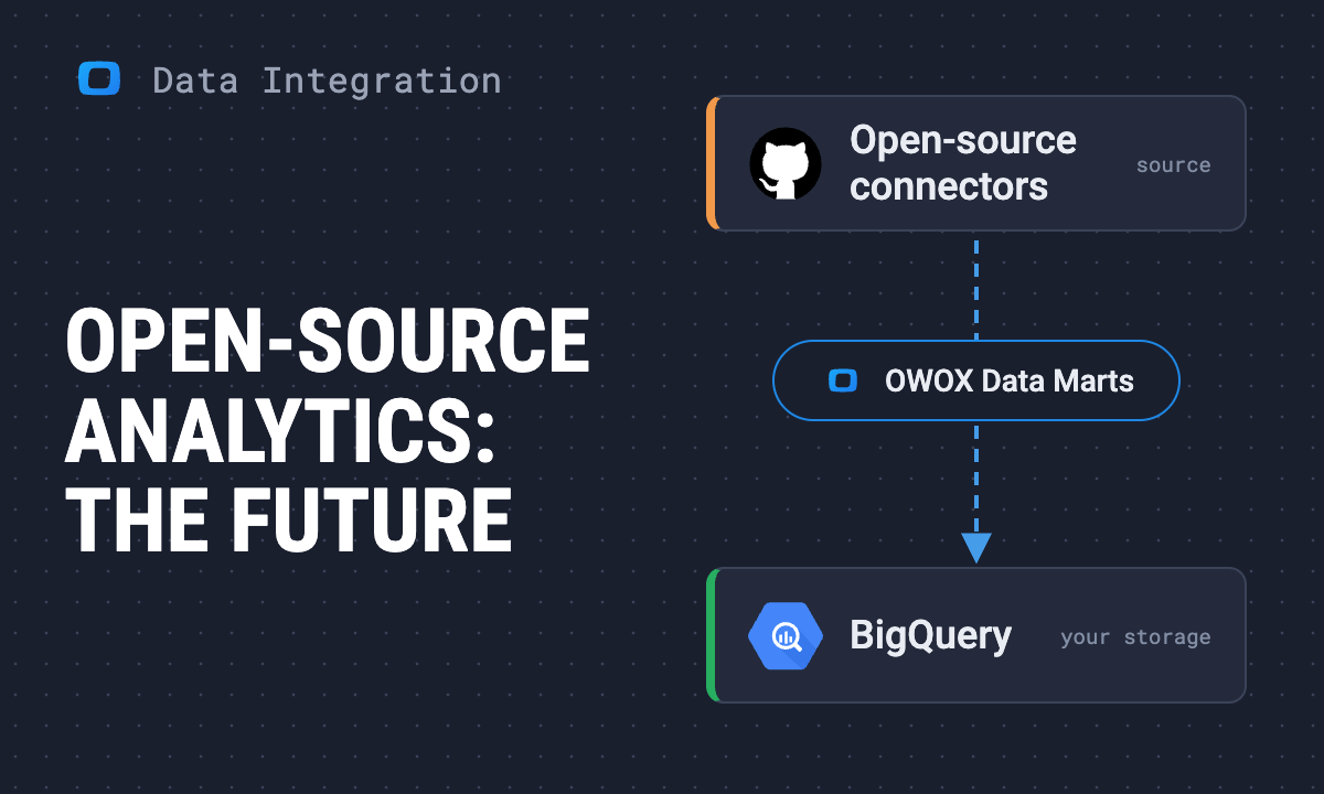 Why Open-Source Analytics is the Future for Analysts