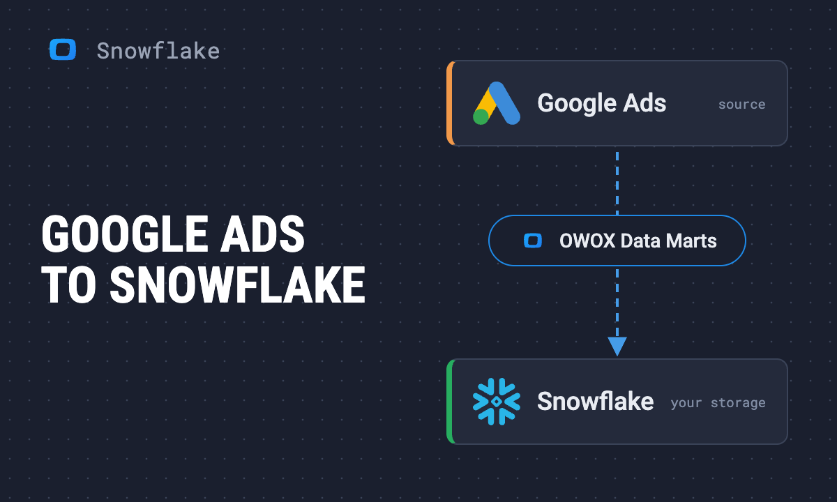 How to load Google Ads data into Snowflake with OWOX Data Marts