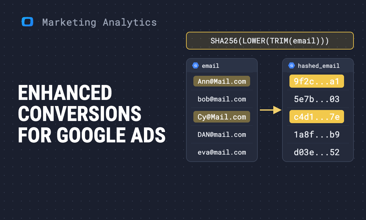 Google Ads enhanced conversions: how to set them up in 2026