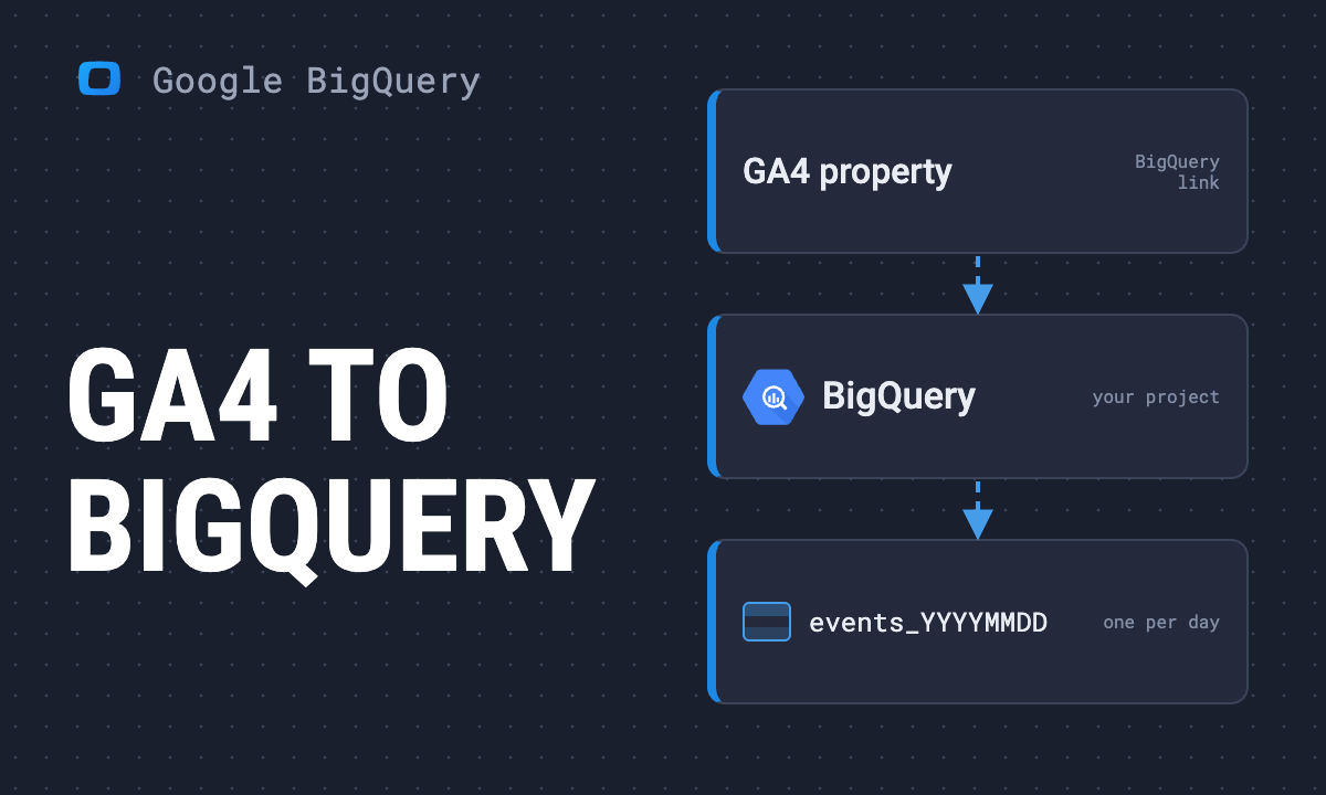 How to Connect GA4 to BigQuery: Setup, Limits and First Queries