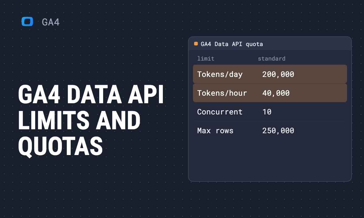 GA4 Data API Limits and Quotas, and When to Use BigQuery