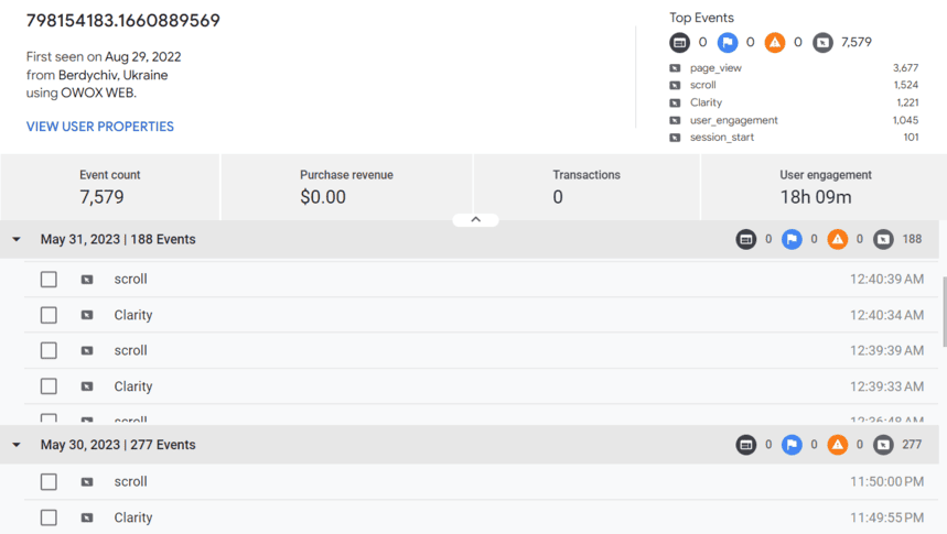 GA4 User explorer detail for one ID: first seen date, location, and a timeline of scroll and page view events by day. This is every event GA4 holds for one browser.