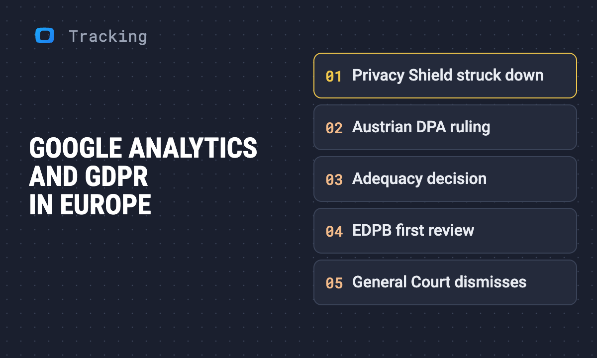 Google Analytics and GDPR Compliance in Europe
