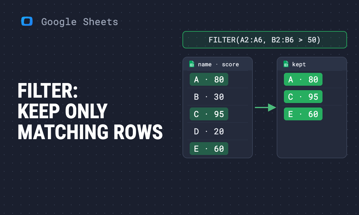 FILTER function in Google Sheets: formula, conditions and examples