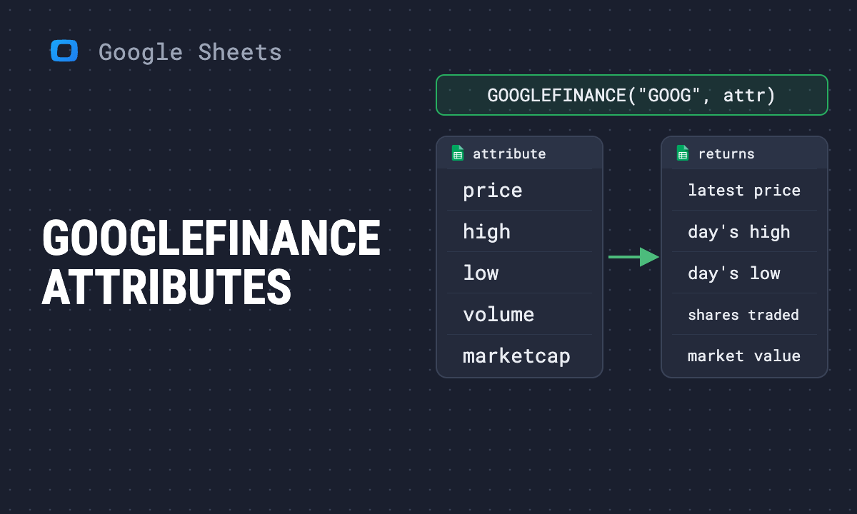 GOOGLEFINANCE function in Google Sheets: syntax, attributes list and examples