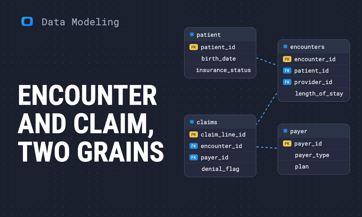 Healthcare Data Model: Free Analytics Template