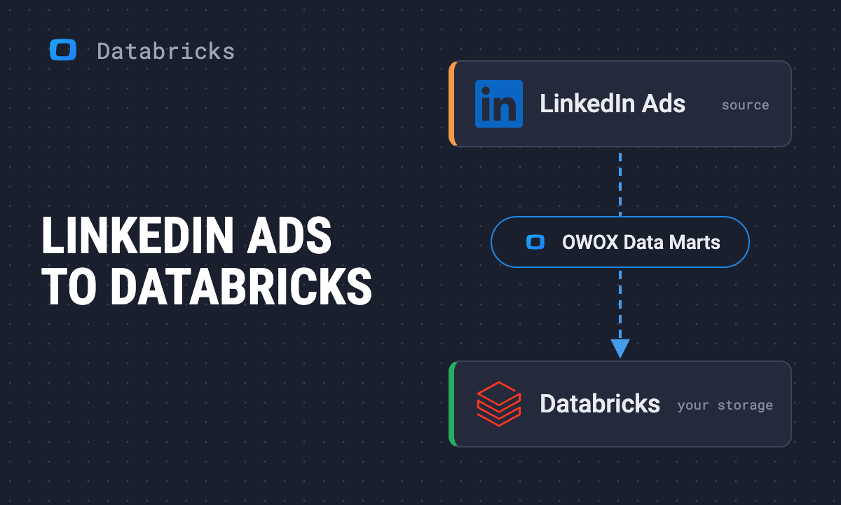 How to connect LinkedIn Ads to Databricks, step by step