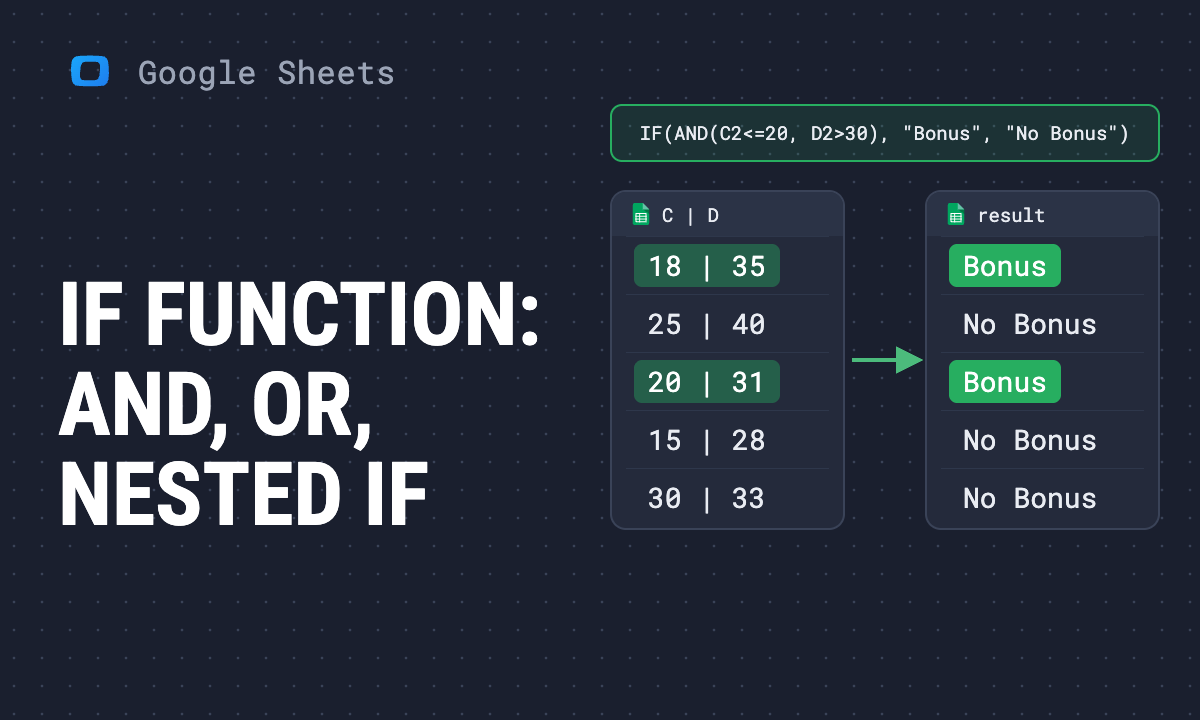 IF function in Google Sheets: formula, IF with AND and OR, nested IF