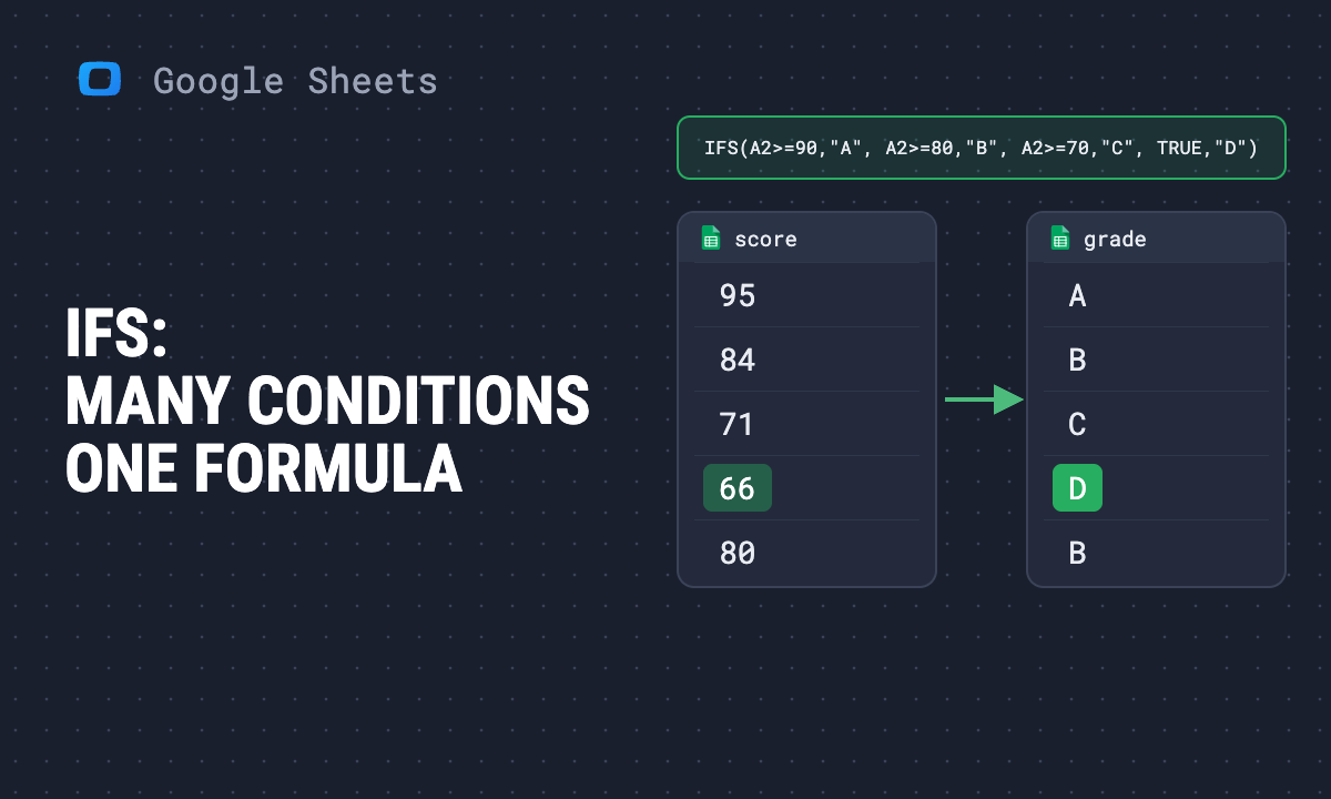 IFS function in Google Sheets: several conditions in one formula