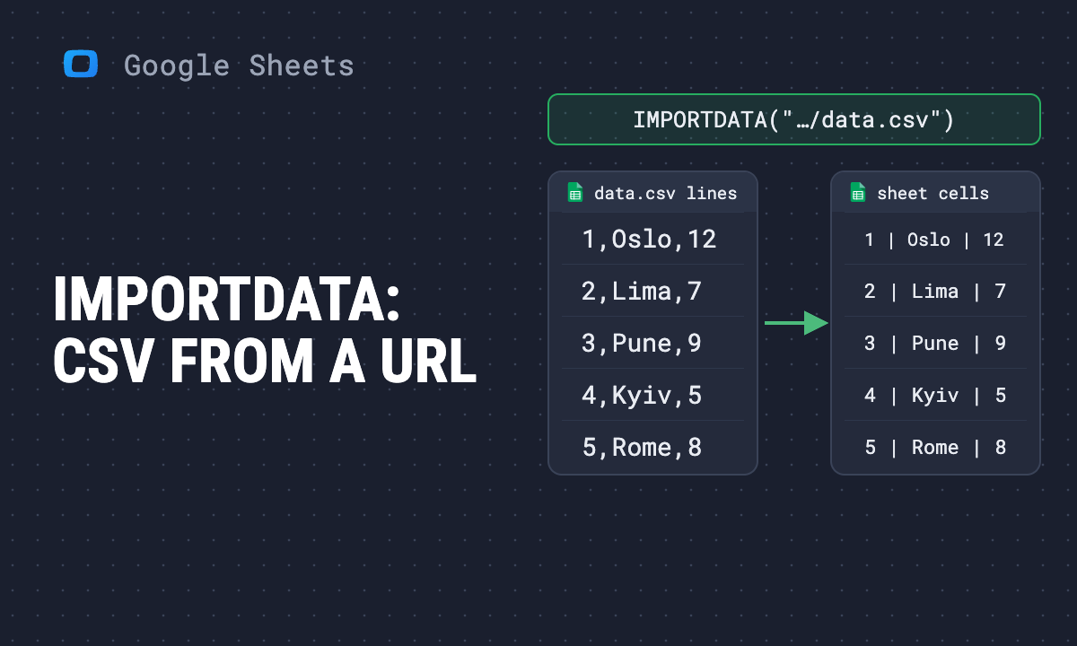 IMPORTDATA function in Google Sheets: import a CSV or TSV file from a URL