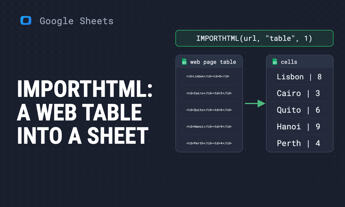 IMPORTHTML function in Google Sheets: import a table or a list from a web page