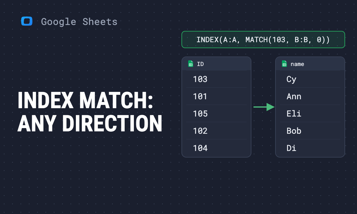 How to use INDEX MATCH in Google Sheets: formula, examples and errors