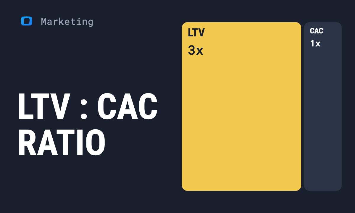 LTV:CAC Ratio: Formula, Benchmarks and What the Number Tells You
