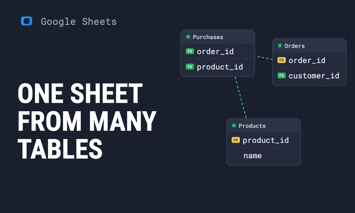 Joined Data Marts in Google Sheets: One Report from Several Tables, No VLOOKUP Chains