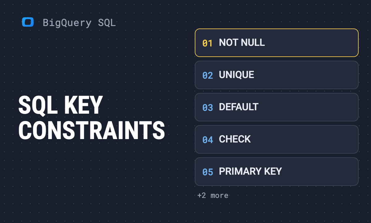 Understanding key constraints in SQL for data integrity