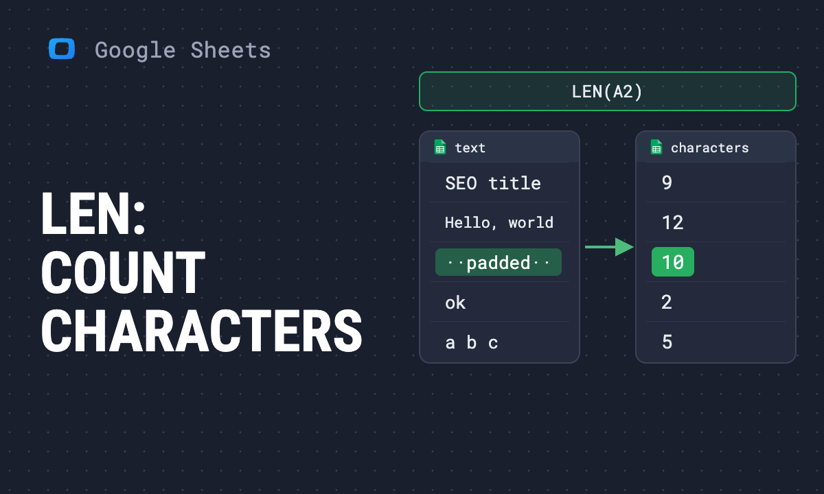 LEN function in Google Sheets: count characters in a cell