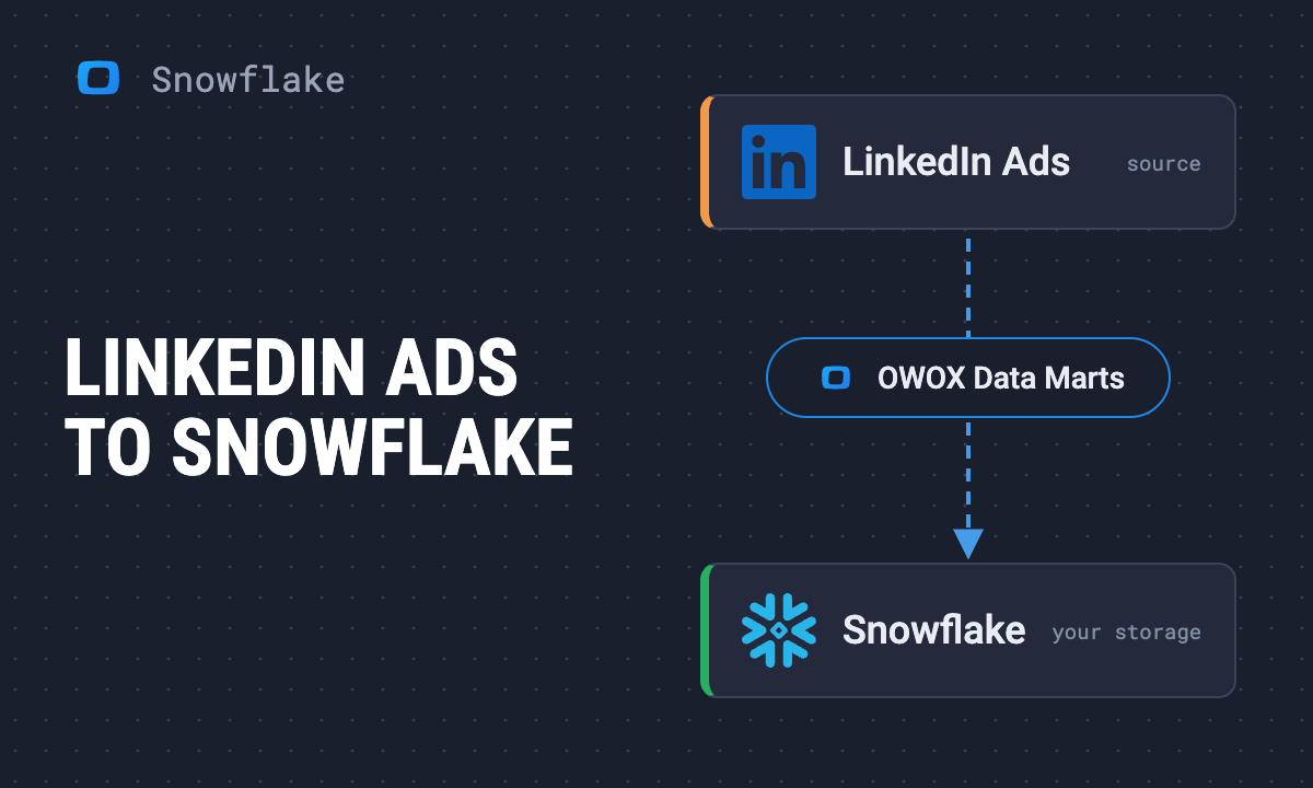 How to load LinkedIn Ads data into Snowflake with OWOX Data Marts