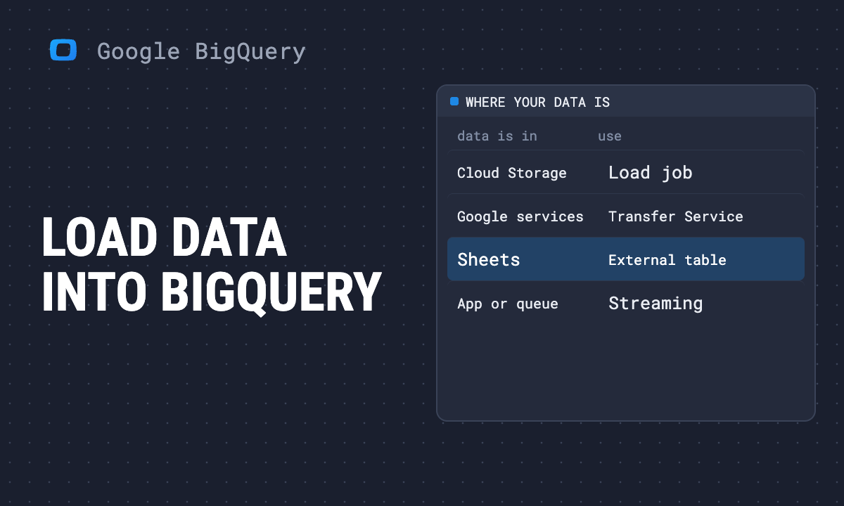 How to load data into BigQuery: every method and when to use it