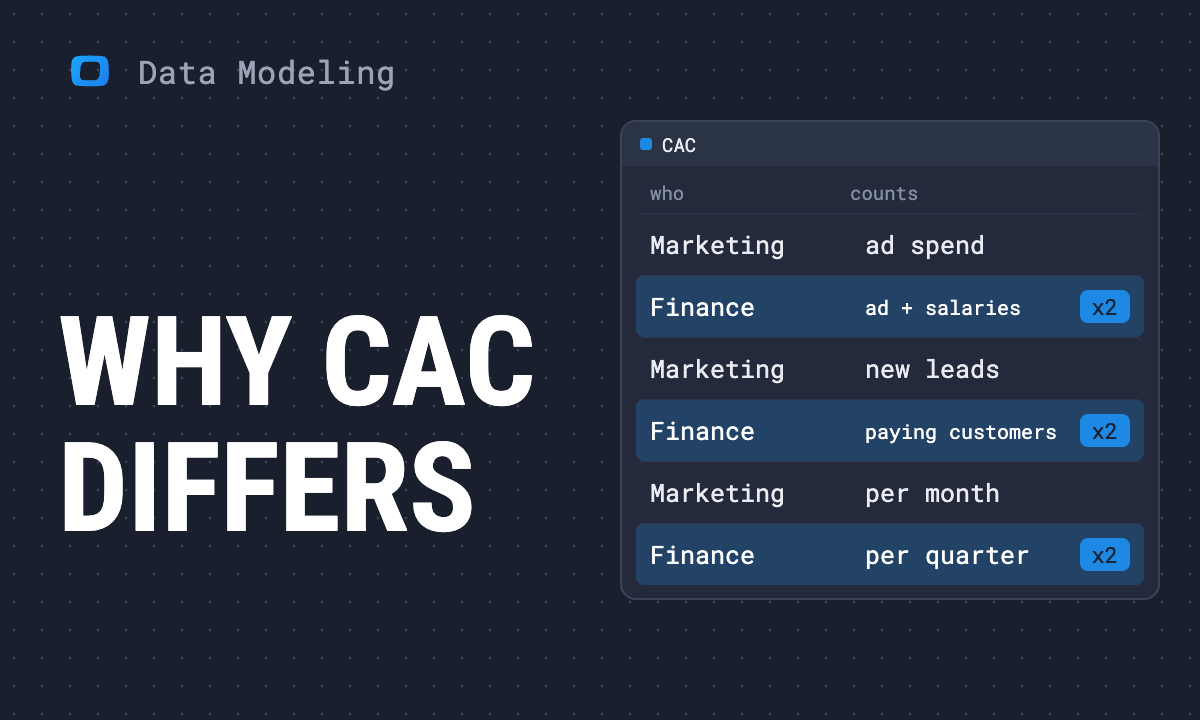 Marketing Analytics Data Model: What to Ask Your Analyst for