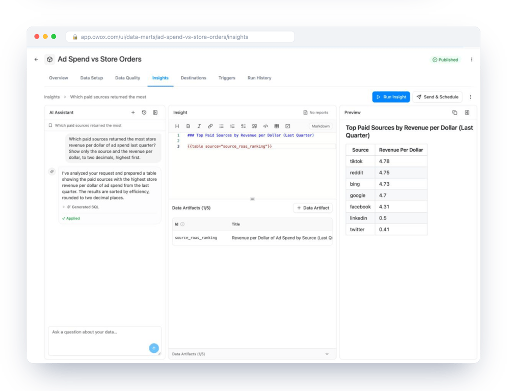 The prompt above asked in the AI Assistant of an Insight on the Ad Spend vs Store Orders Data Mart, in the [Demo] E-commerce project of OWOX Data Marts: five sources return $4.31 to $4.78 of store revenue per dollar of spend, while LinkedIn and Twitter return 50 and 41 cents – the ranking a budget conversation starts from.