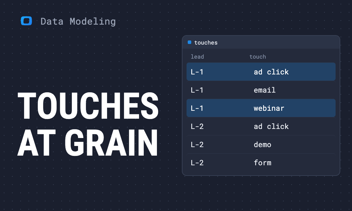 Marketing data model: a free lead-gen funnel template