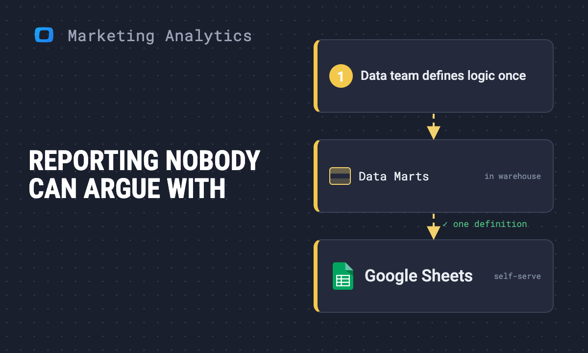 How to get marketing reporting nobody can argue with