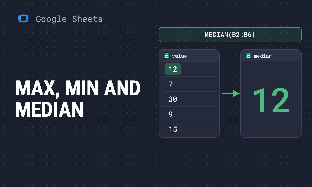 MAX, MIN and MEDIAN in Google Sheets: formulas and examples