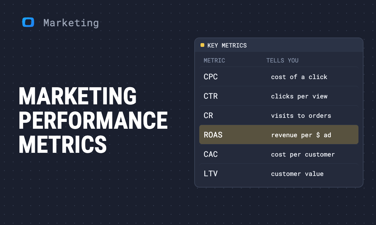 Measuring marketing performance: A guide to maximize results