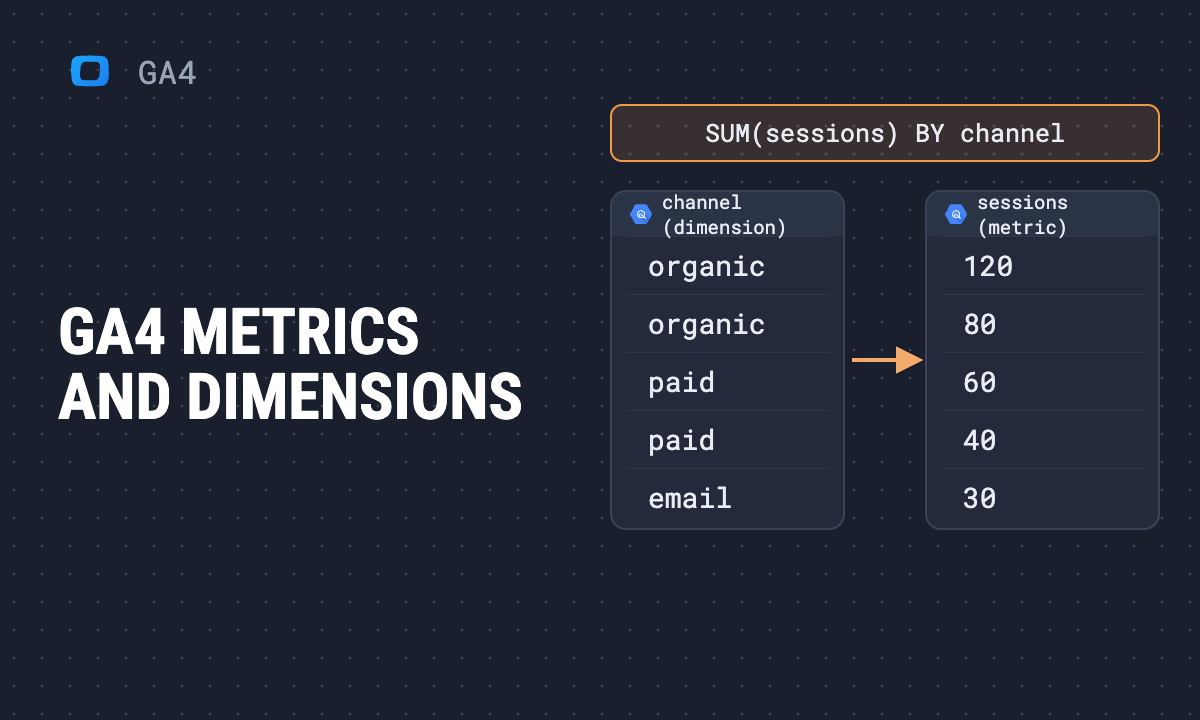 GA4 Metrics and Dimensions: The Key Ones Explained