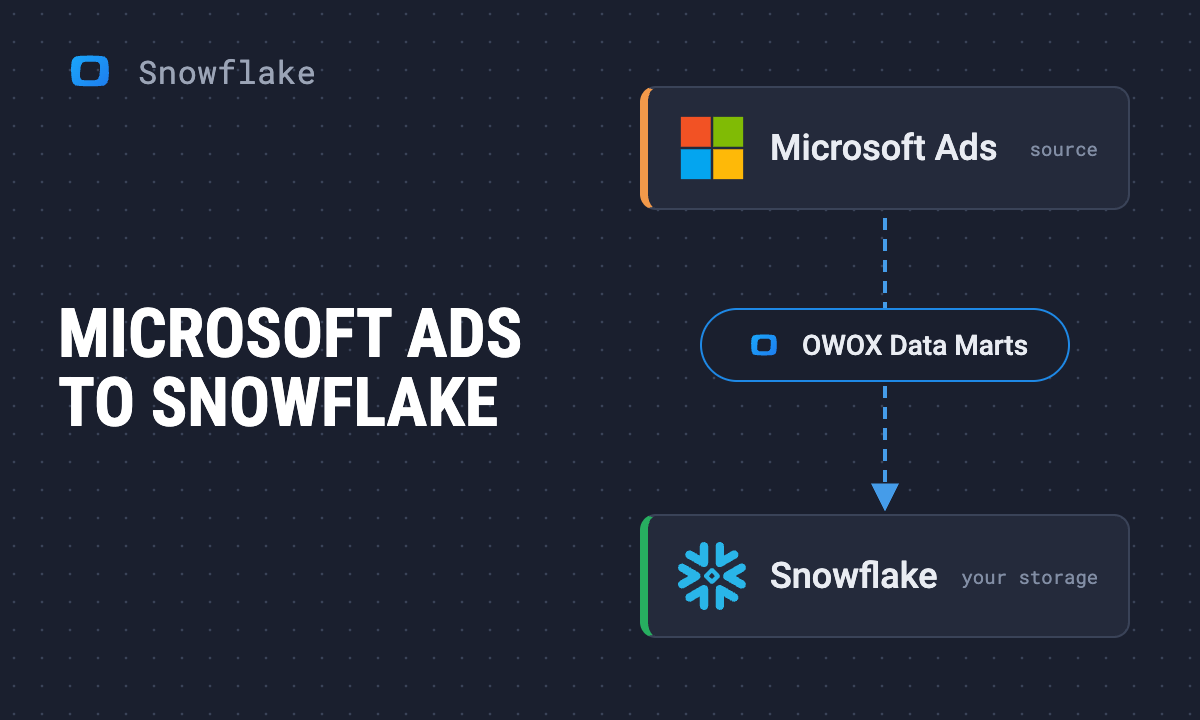How to load Microsoft Ads data into Snowflake with OWOX Data Marts