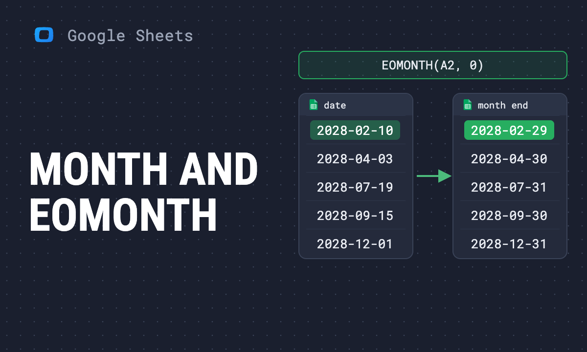 MONTH and EOMONTH functions in Google Sheets: formulas and examples