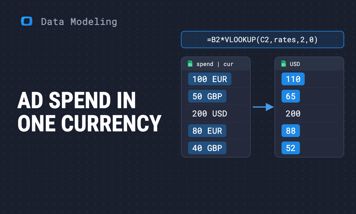 How to normalize ad spend across currencies in Google Sheets