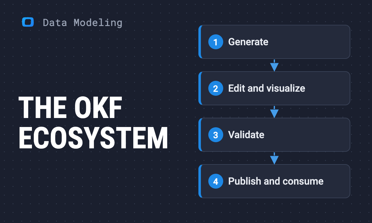 The OKF ecosystem: Every open-source tool for Google's Open Knowledge Format