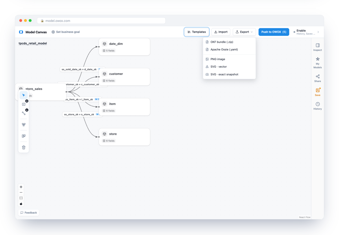 Export menu of the Model Canvas with OKF bundle, Apache Ossie, PNG and SVG options