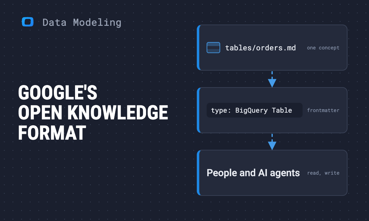 What is OKF (Open Knowledge Format)? Google's new data standard, explained