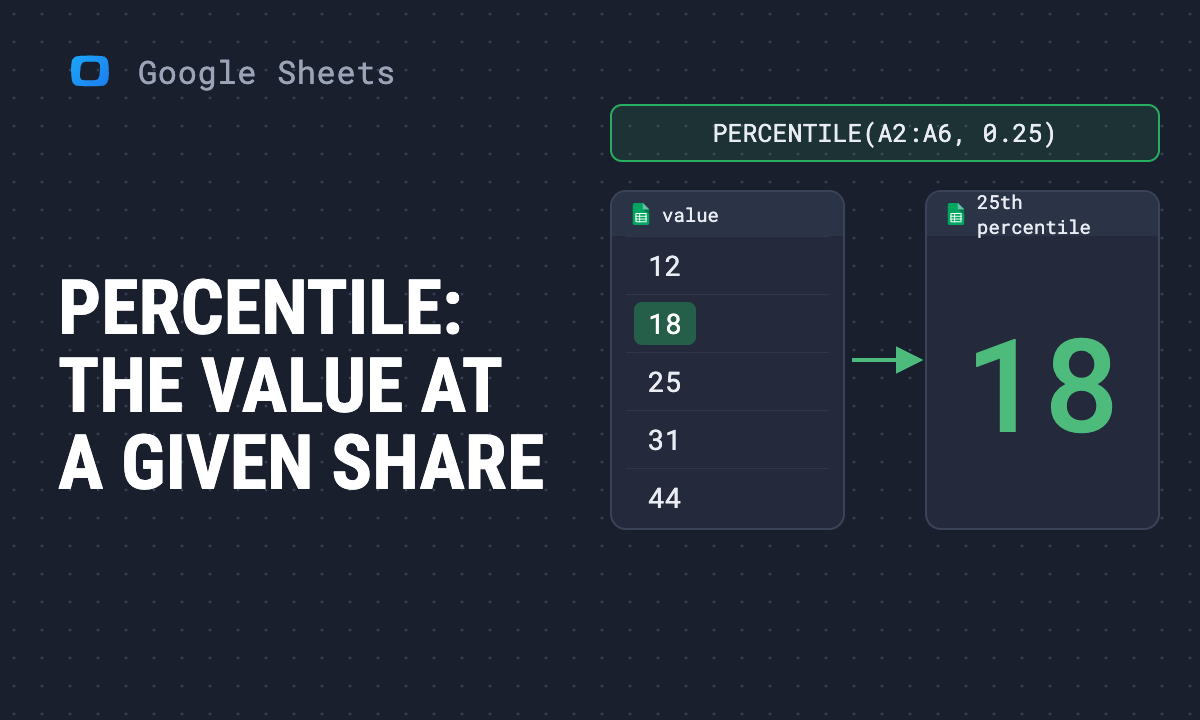 PERCENTILE function in Google Sheets: PERCENTILE.INC and PERCENTILE.EXC with examples