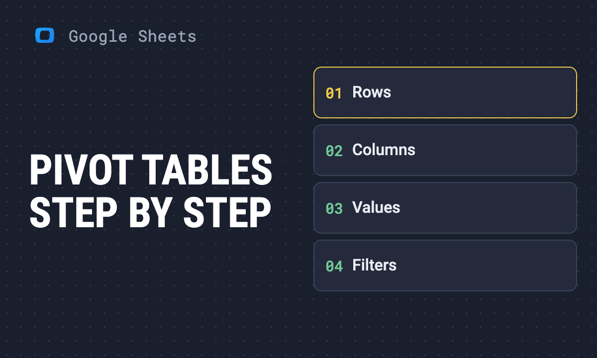 Pivot Tables in Google Sheets: How to Create and Use Them