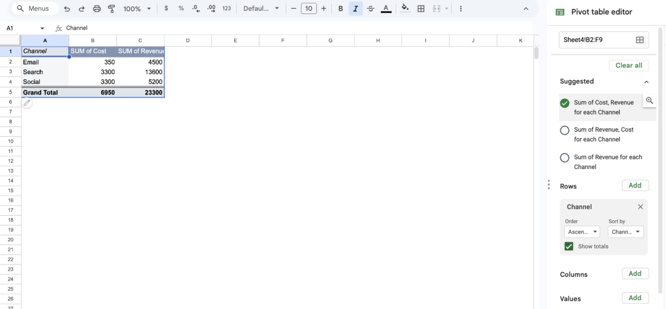 Google Sheets with a pivot table of the sum of cost and the sum of revenue for the channels Email, Search and Social with a grand total, and the pivot table editor with the Suggested section and Channel under Rows