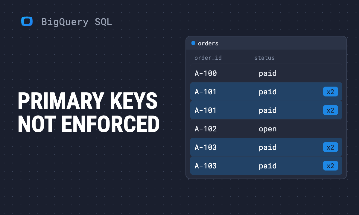 Primary and foreign keys in SQL: what your warehouse enforces